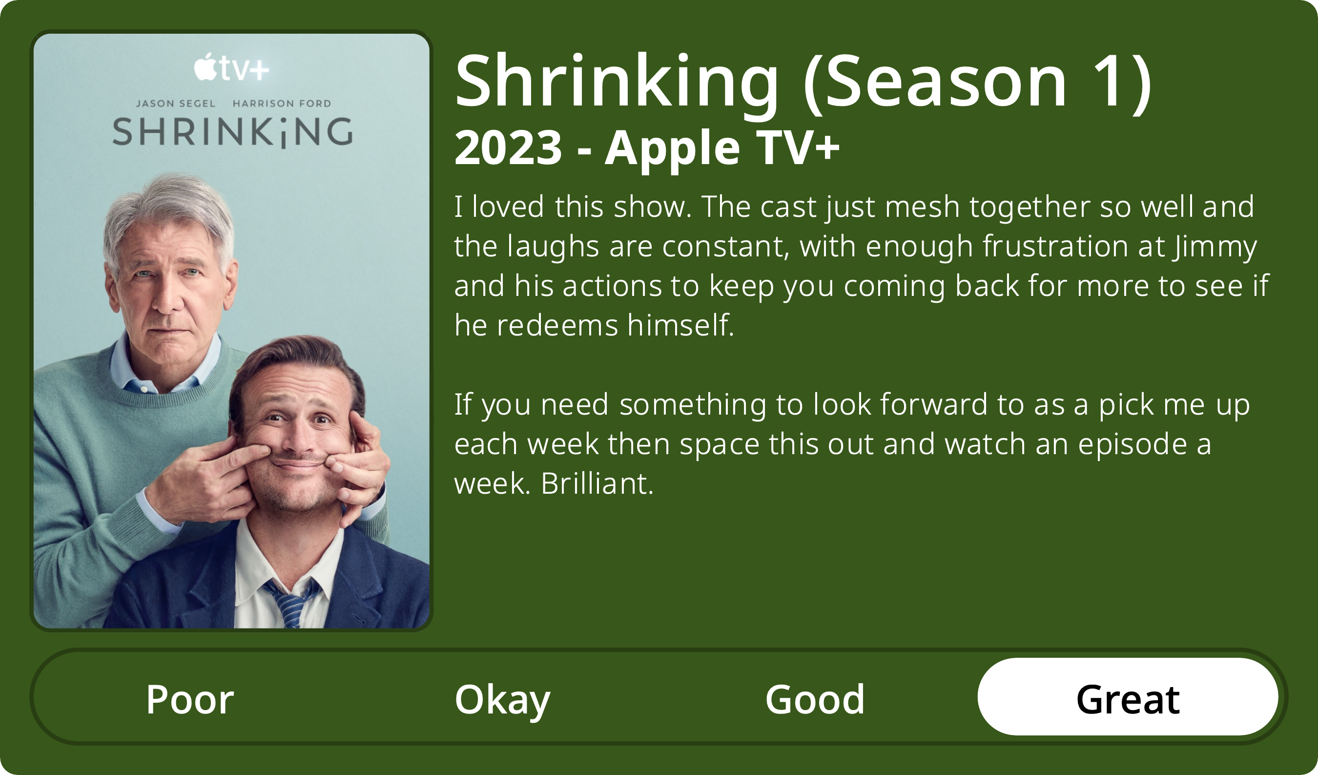 A rectangular image with a review of the television series Shrinking (Season 1). The show poster is on the left and the review on the right side. Across the bottom is a rating of Poor Okay Good Great with Great selected. The review reads: I loved this show. The cast just mesh together so well and the laughs are constant, with enough frustration at Jimmy and his actions to keep you coming back for more to see if he redeems himself. If you need something to look forward to as a pick me up each week then space this out and watch an episode a week. Brilliant.