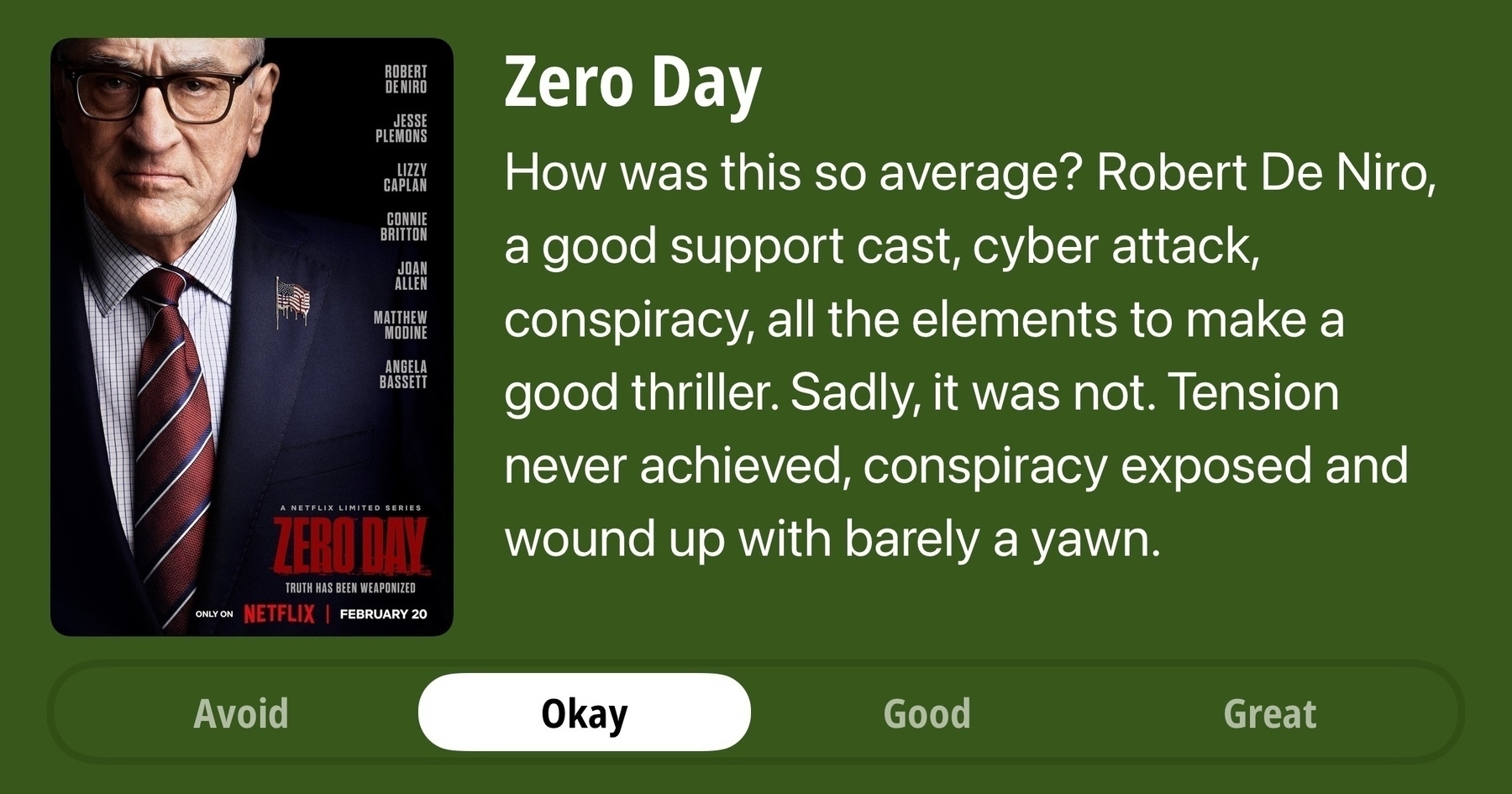 A rectangular image with a review of the Netflix series Zero Day (Season 1). The show poster is on the left and the review on the right side. Across the bottom is a rating of Poor Okay Good Great with Okay selected. The review reads: How was this so average? Robert De Niro, a good support cast, cyber attack, conspiracy, all the elements to make a good thriller. Sadly, it was not. Tension never achieved, conspiracy exposed and wound up with barely a yawn.