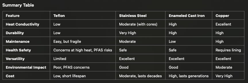 Cookware comparison