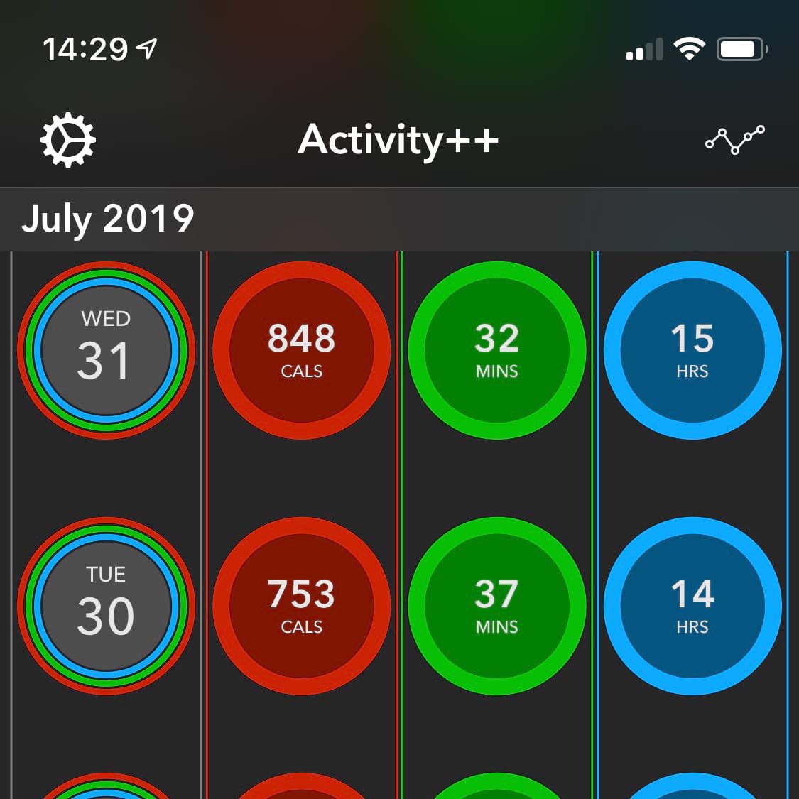 Showing activity rings in Activity++