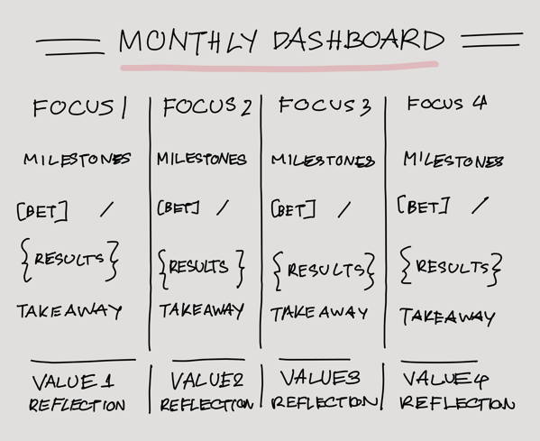 Life in Progress-Monthly Dashboard.PNG Life in Progress-Monthly Dashboard.