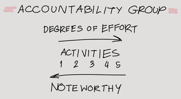 Life in Progress-Accountability Group.PNG Life in Progress-Accountability Group.