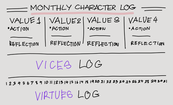 Life in Progress-Monthly Character Log.PNG Life in Progress-Monthly Character Log.