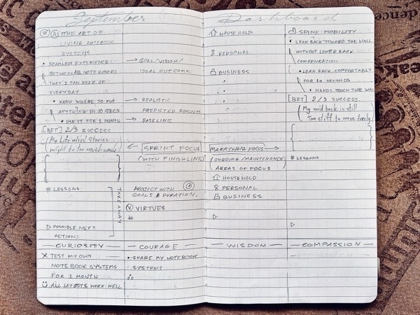 Life in Progress-Monthly Dashboard-notebook.jpg Life in Progress-Monthly Dashboard-notebook.