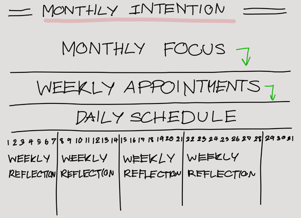 Life in Progress-Monthly Intention.PNG Life in Progress-Monthly Intention.