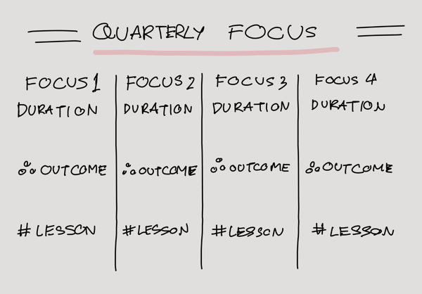 Life in Progress-Quarterly Focus.PNG Life in Progress-Quarterly Focus.