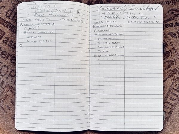 Life in Progress-Quarterly Integrity-notebook.jpg Life in Progress-Quarterly Integrity-notebook.