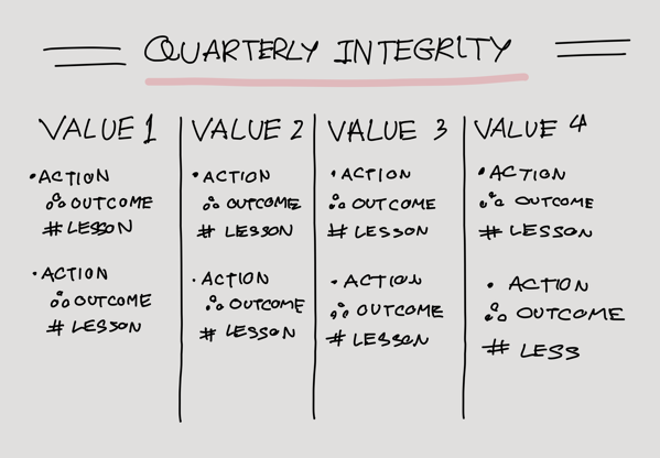 Life in Progress-Quarterly Integrity.PNG Life in Progress-Quarterly Integrity.