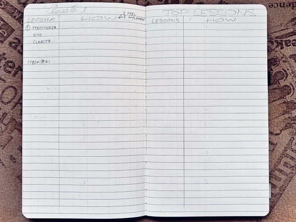 Life in Progress-Quarterly Lessons-notebook.jpg Life in Progress-Quarterly Lessons-notebook.