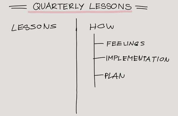 Life in Progress-Quarterly Lessons.PNG Life in Progress-Quarterly Lessons.