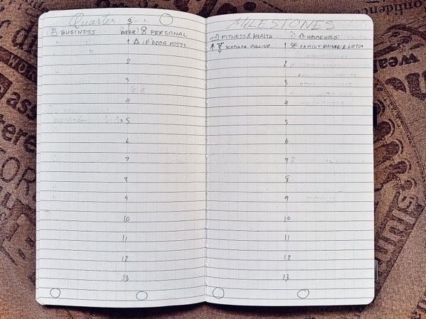 Life in Progress-Quarterly Milestones-notebook.jpg Life in Progress-Quarterly Milestones-notebook.