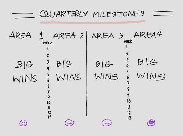 Life in Progress-Quarterly Milestones.PNG Life in Progress-Quarterly Milestones.