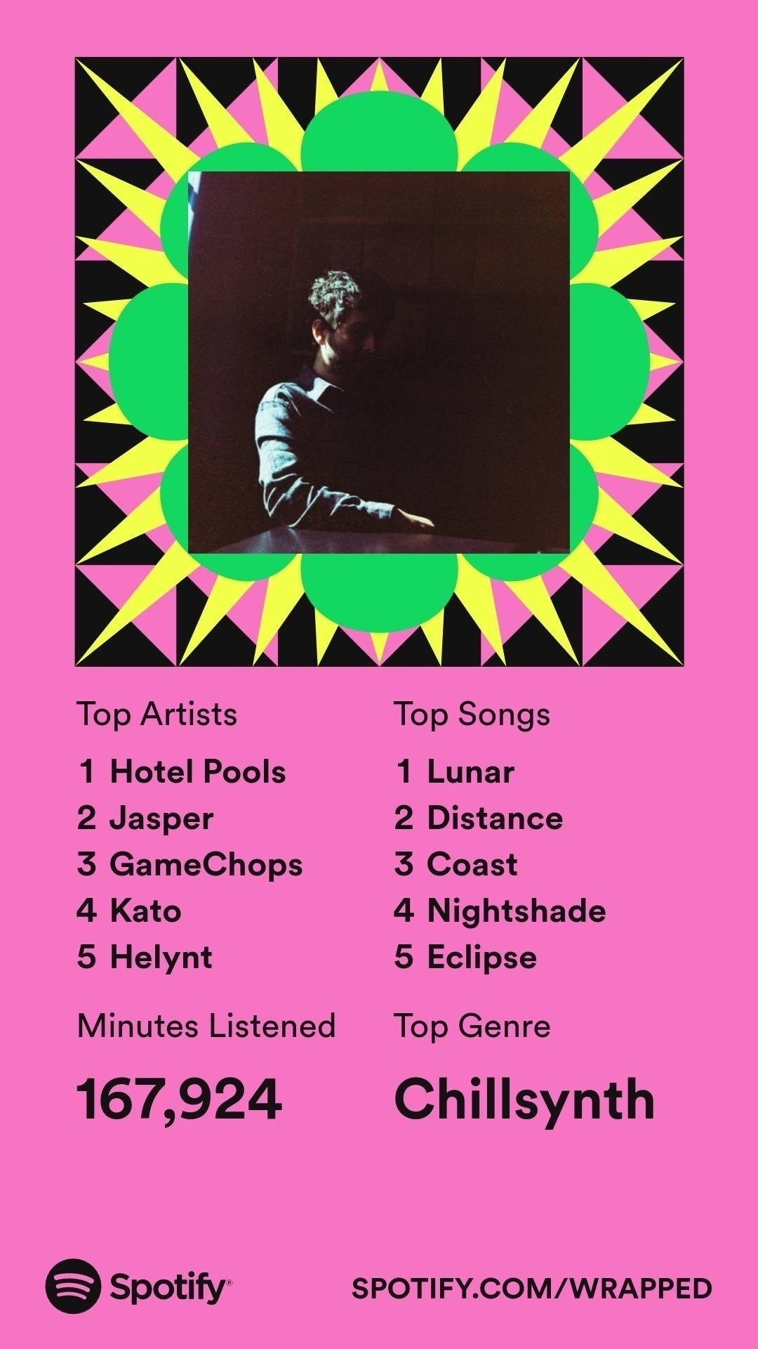 Stylized card with pink background, a photo of the music artist Hotel Pools, and my Spotify Wrapped data that is in this post