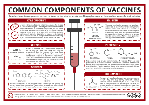 Vaccine Illustration
