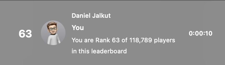 Screenshot of the leaderboard summary of the author’s performance in Apple’s News+ mini crossword for 10/21/2026. It shows him scoring a time of 0:10, placing him 63 of 118,789 in the leaderboard.