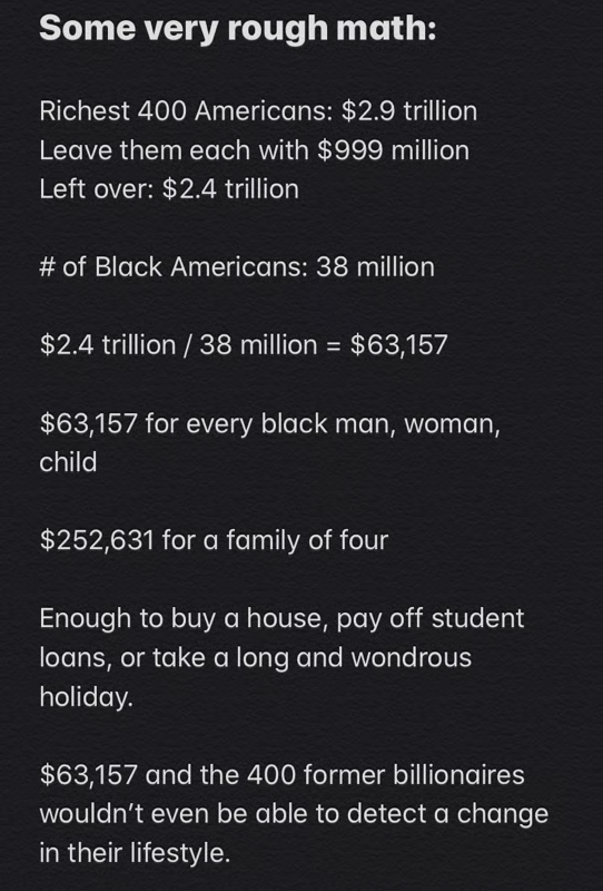 A Notes app screenshot reading "Some very rough math:
Richest 400 Americans: $2.9 trillion
Leave them each with $999 million
Left over: $2.4 trillion
Number of Black Americans: 38 million
$2.4 trillion / 38 million = $63,157
$63,157 for every black man, woman,
child
$252,631 for a family of four
Enough to buy a house, pay off student
loans, or take a long and wondrous
holiday.
$63,157 and the 400 former billionaires
wouldn't even be able to detect a change
in their lifestyle."