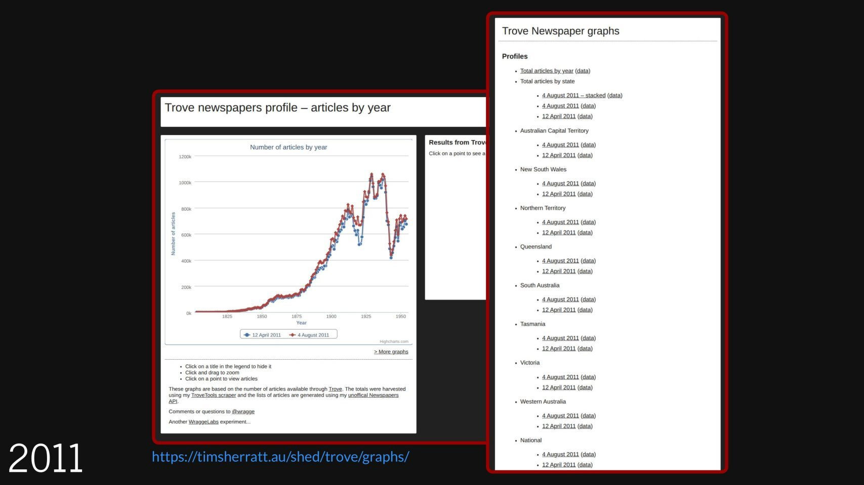 Slide showing some early visualisations of the number of newspaper articles in Trove