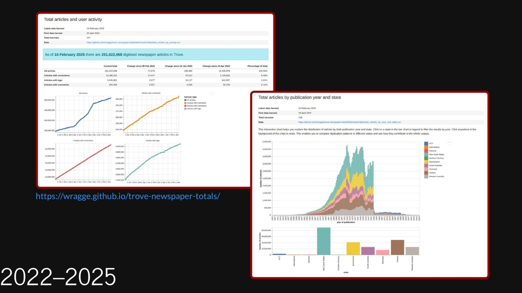 Slide showing screenshots from the Trove newspaper data dashboard