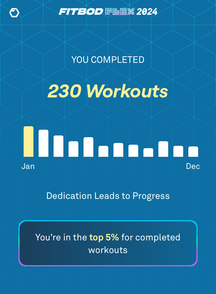 A digital badge from Fitbod Flex 2024 shows completion of 230 workouts, indicating the user is in the top 5% for completed workouts, with a bar chart of monthly workout frequency.