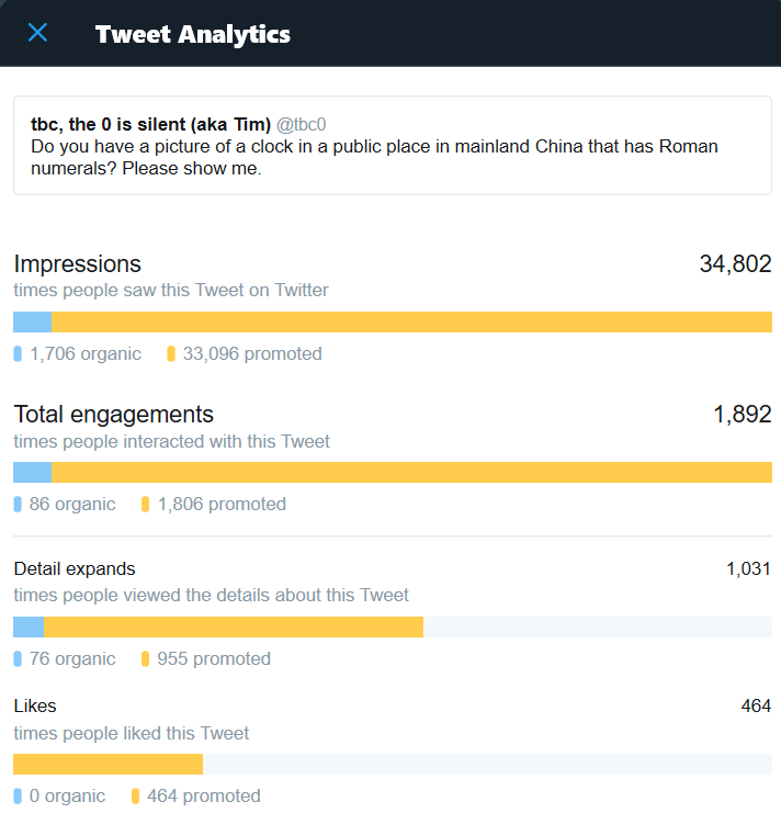 Twitter stats 1 of 2