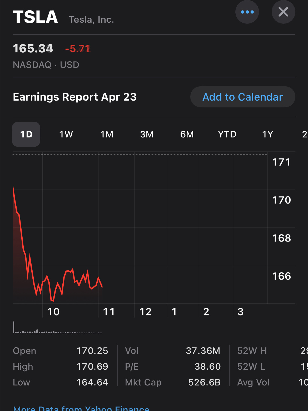 Tesla stock dropping this morning 