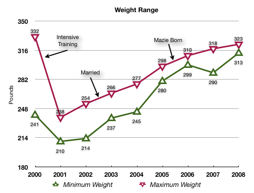 Weight-Range-8-years-annotated.png
