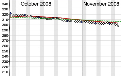 weight-update-under-300.png