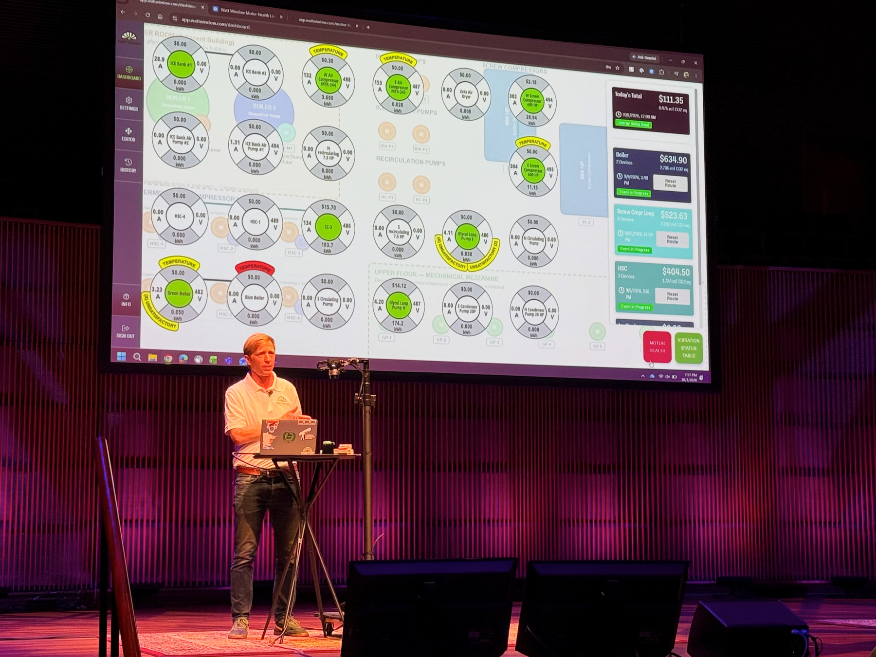 The presenter talks beside a projected web dashboard of circular gauges showing amps, volts, kWh and dollar costs per motor.