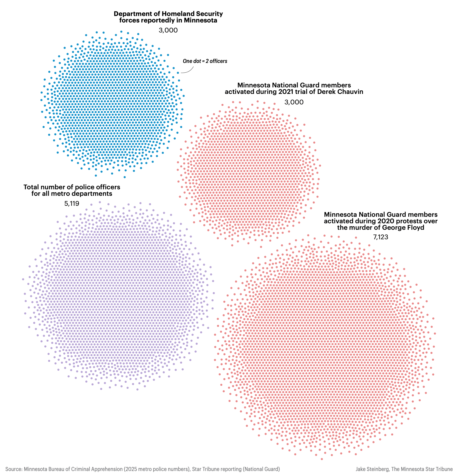 Auto-generated description: A series of colored dot clusters visually represents various groups.