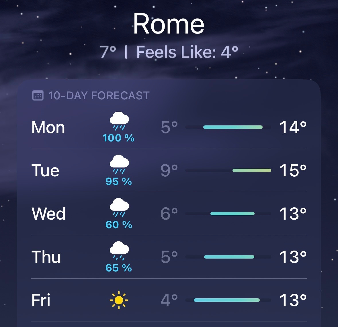 Weather forecast for Rome. Mon 100% Rain 14°C, Tue 95% Rain 15°C. Rest doesn’t matter as we are indoors for meetings and events all day and evening.