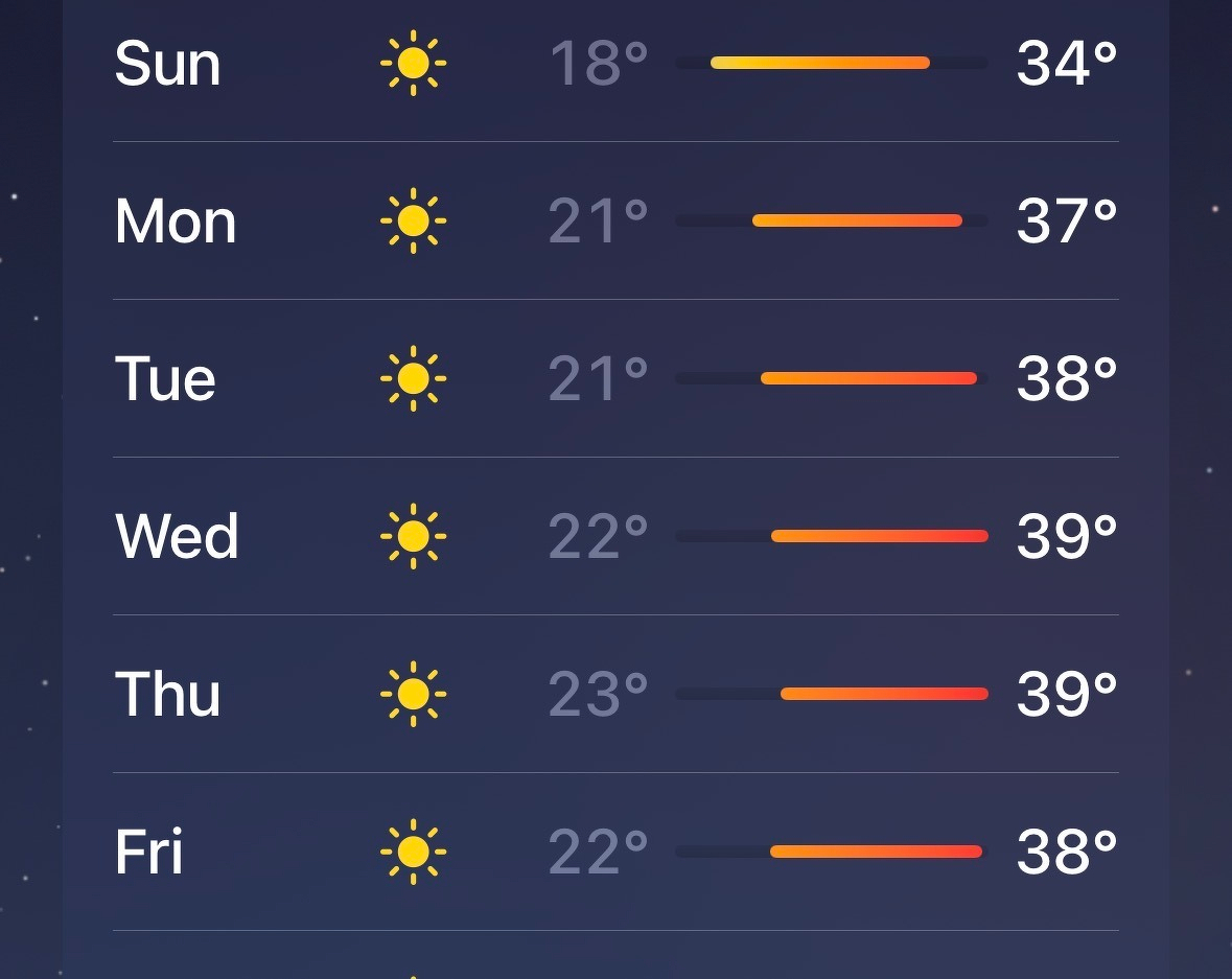 Weather forecast for the coming week in a desert city, sunny and highs up to 39°C