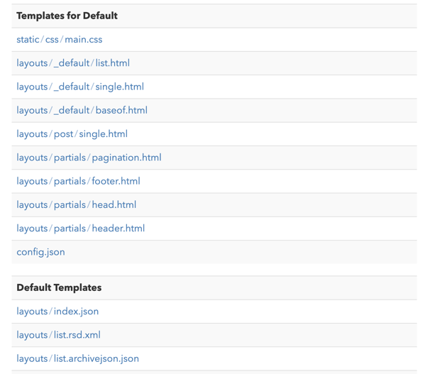 Themes templates list. 