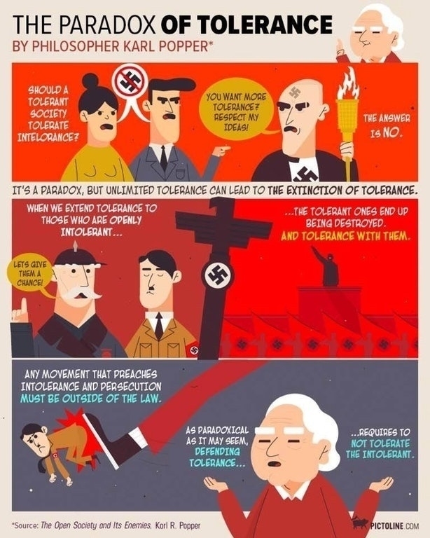 A comic illustrating Karl Popper's "Paradox of Tolerance," showing how unlimited tolerance can lead to the destruction of tolerance itself, featuring historical and philosophical depictions to convey the message.