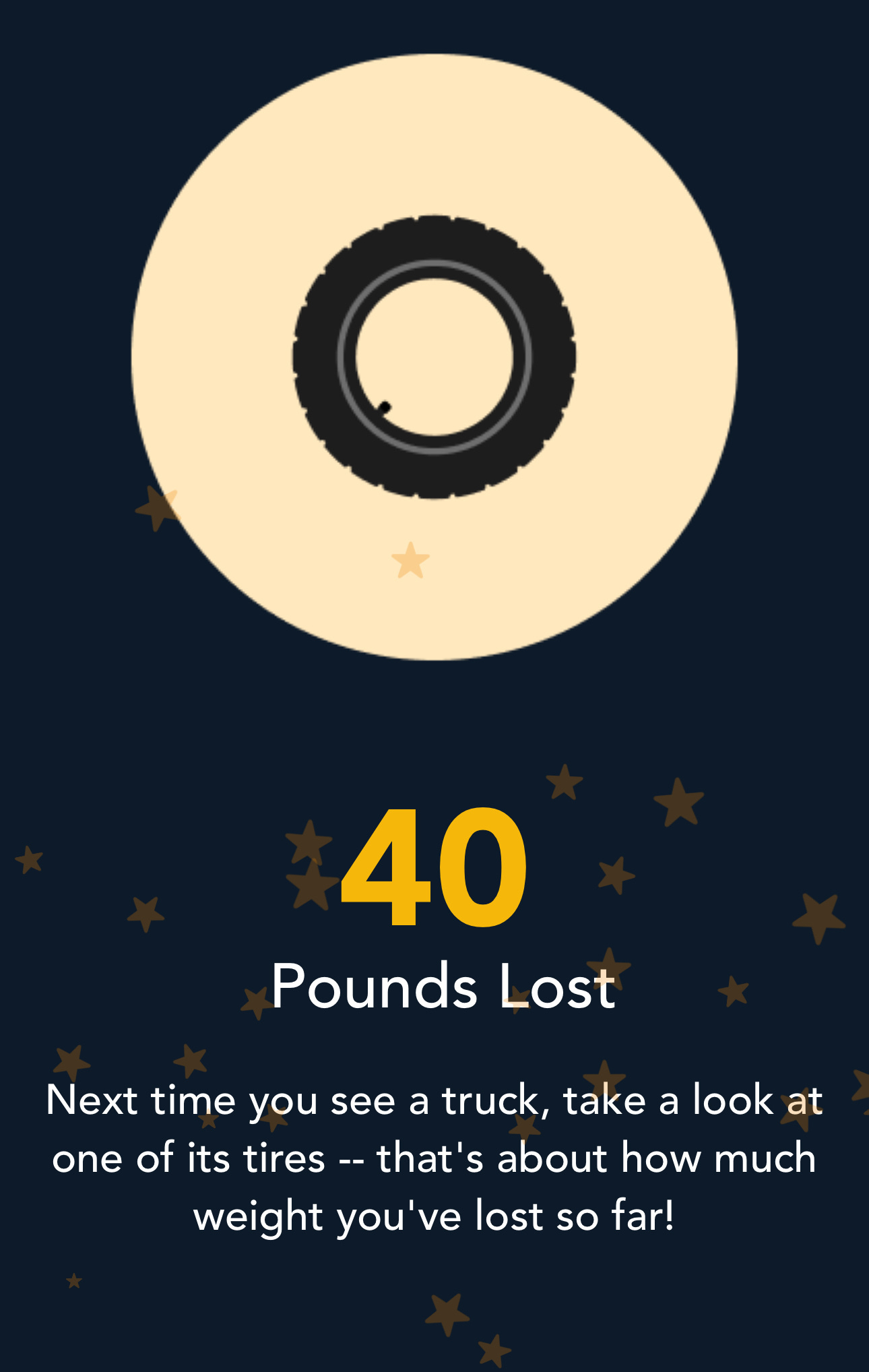 A graphic of a tire inside a circle is surrounded by stars, with text below stating "40 Pounds Lost" and comparing the weight loss to a truck tire.