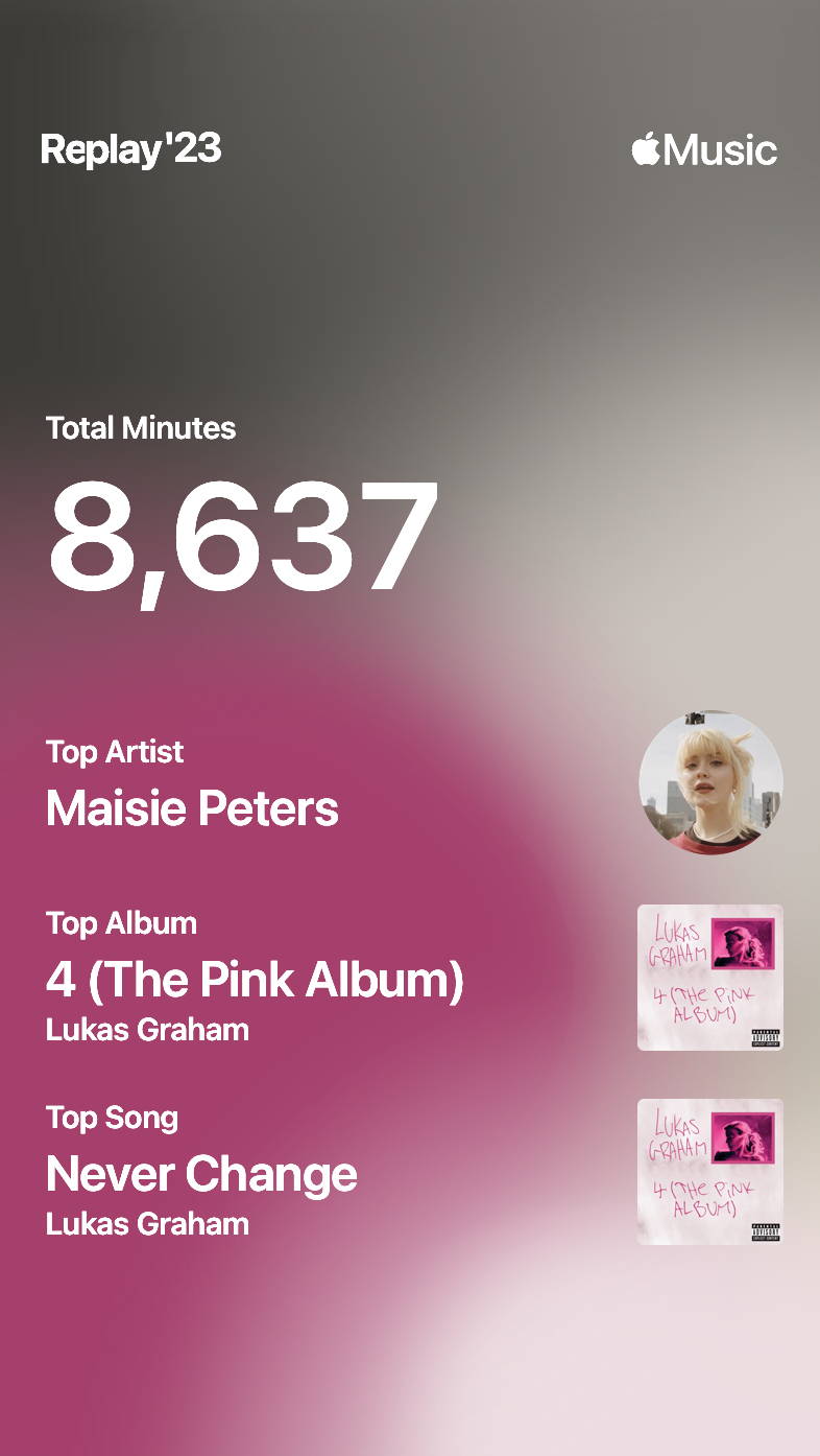 Screenshot of my top music plays in 2023 saying, “Total Minutes 8,637, Top Artist Maisie Peters, Top Album 4 (The Pink Album), Lukas Graham, Top Song Never Change Lukas Graham.”