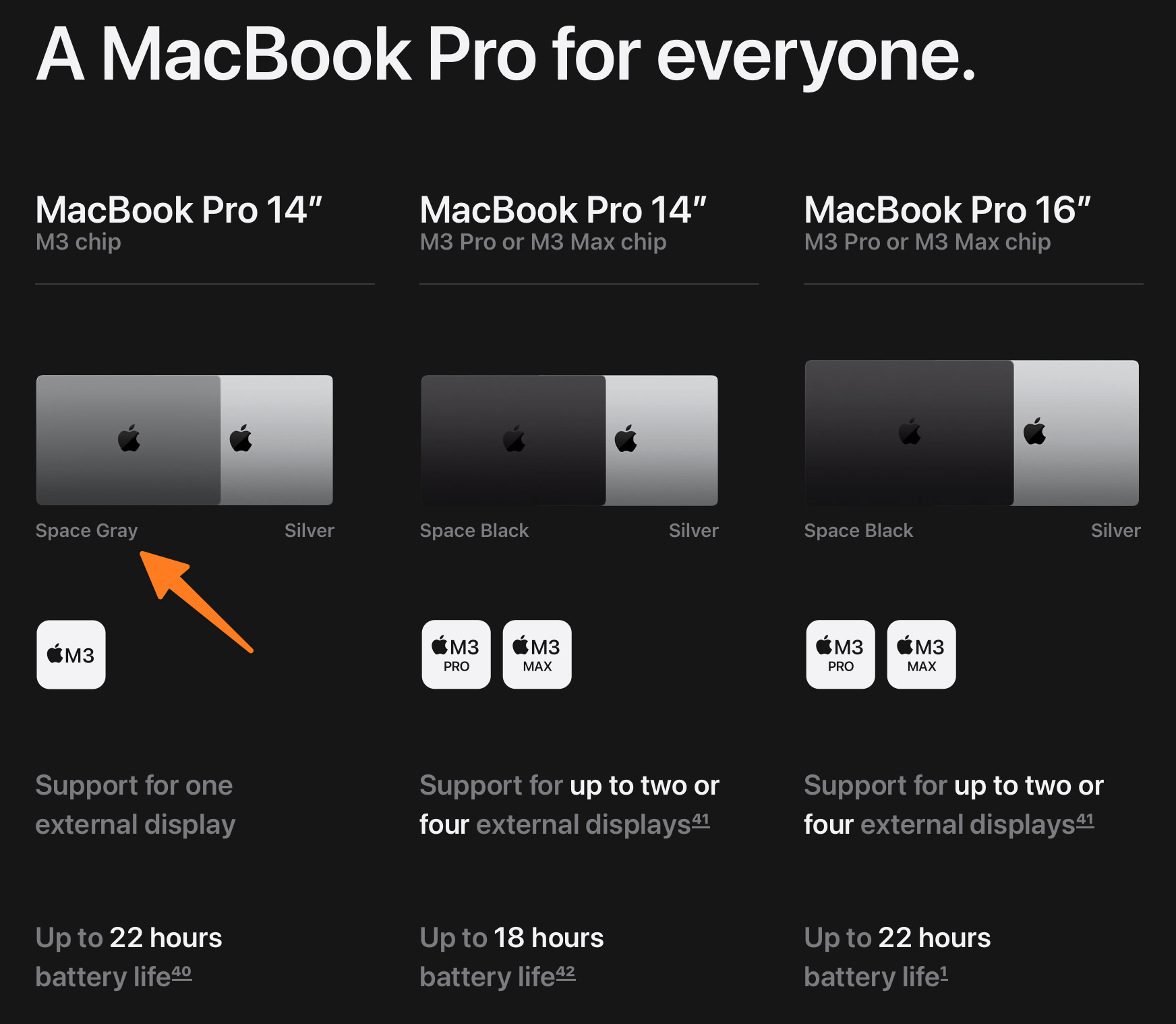 New MacBook Pro lineup with color options.