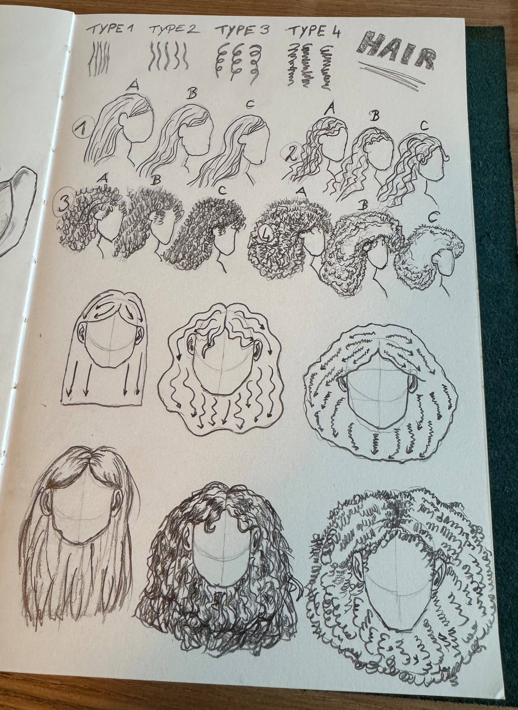 A sketchbook page displays various hand-drawn hairstyles categorized by type, with different curly and wavy textures for labeled hair types.