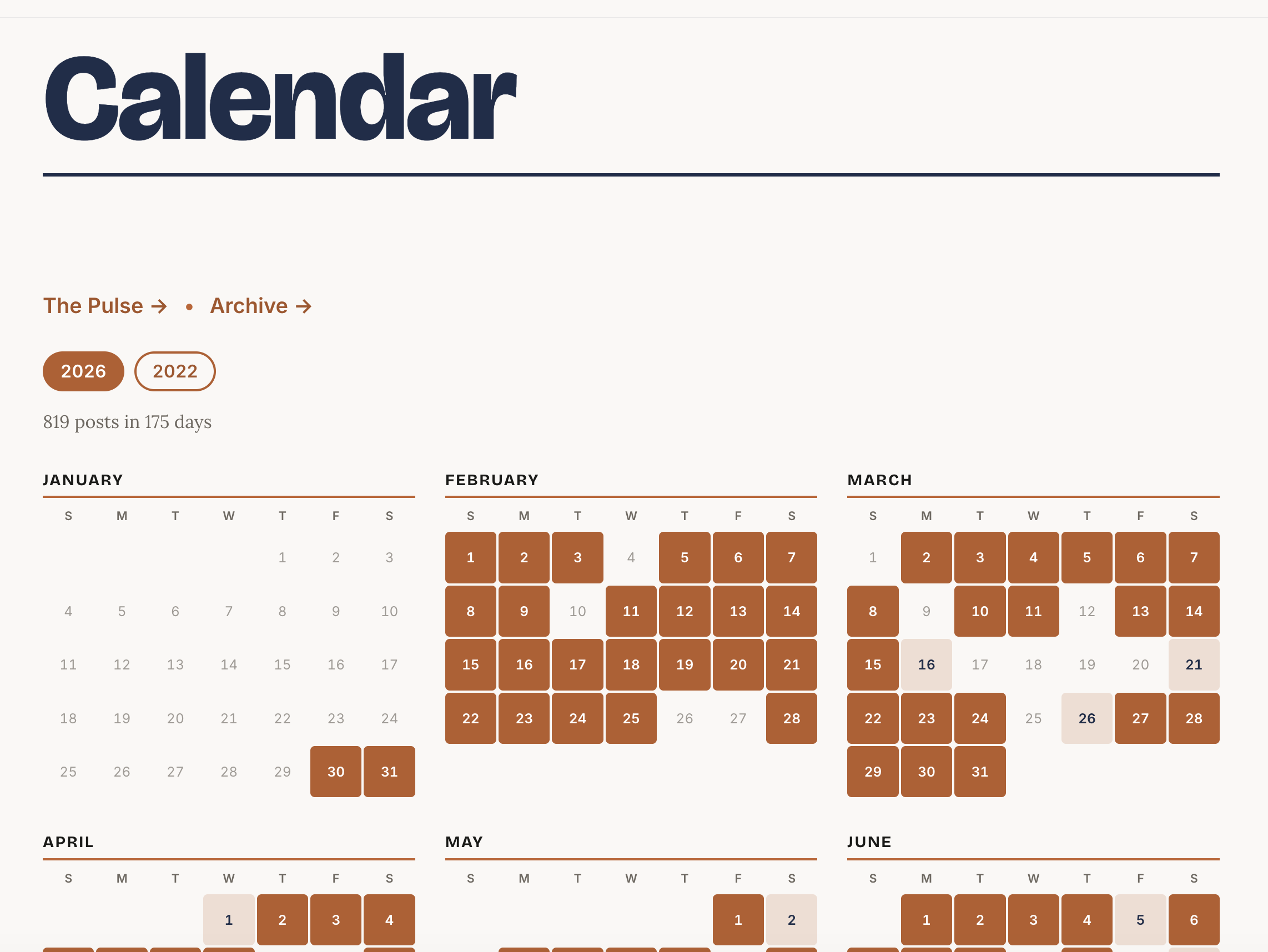 The Calendar page on Toby Geeks Out: twelve month grids for 2026, with shaded squares on the days that have posts.