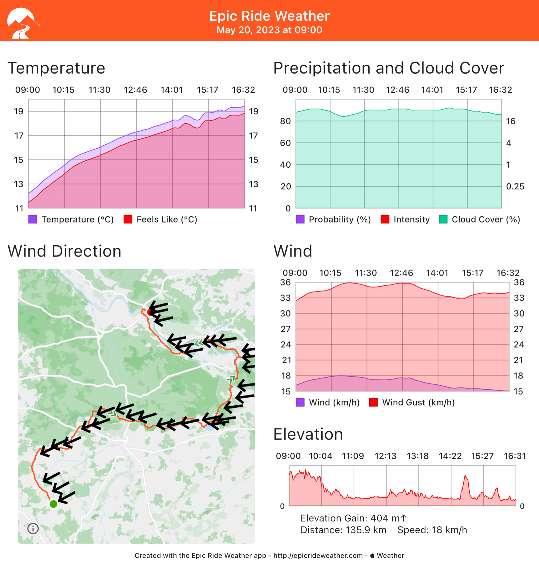 Epic Weather Ride weather forecast for the tour. Lots of headwind.