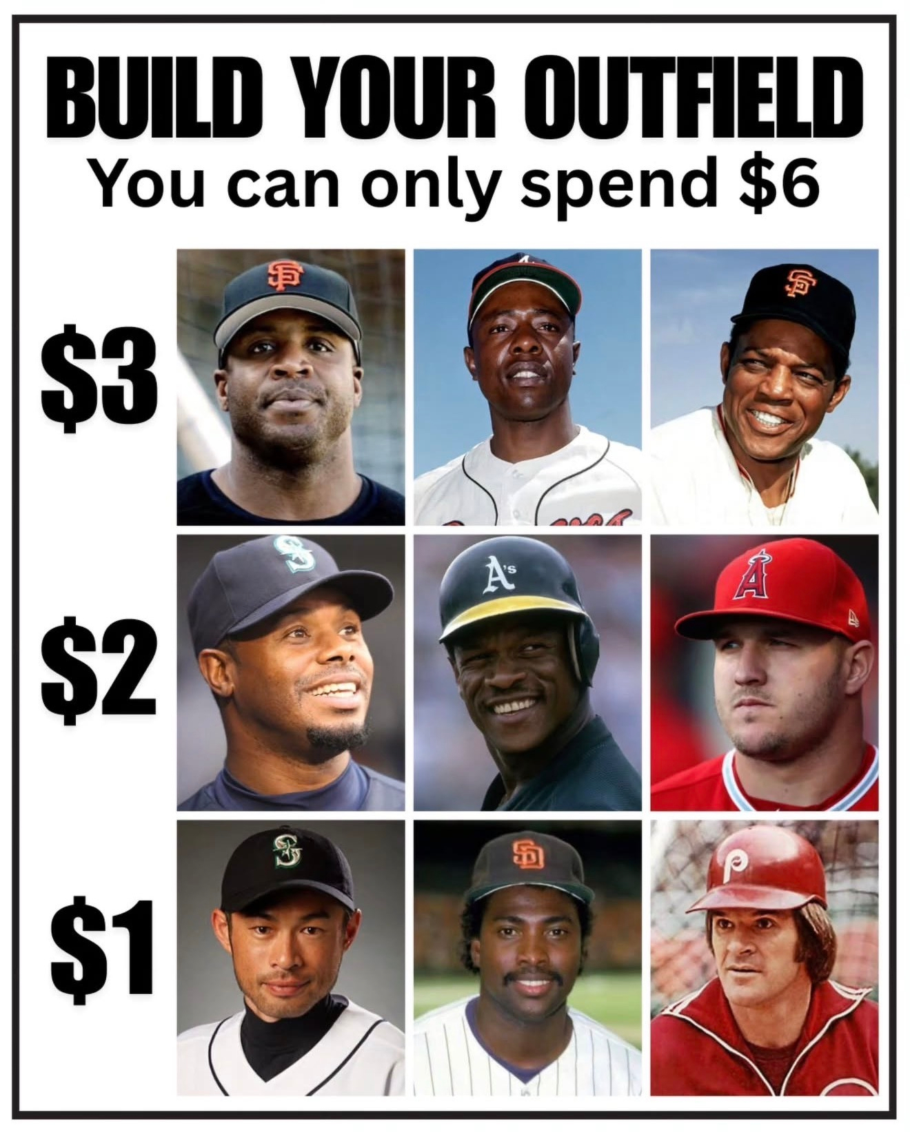 9-grid image of famous outfielders throughout baseball history, asking if you had $6 to spend, who would you populate the outfield?
