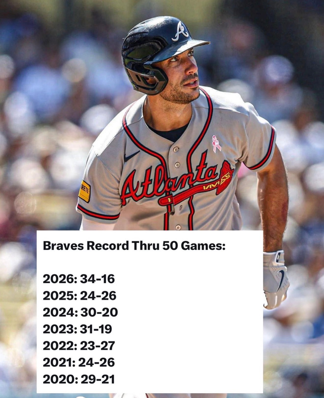 Infographic listing the Atlanta Braves‘ records for the first 50 games for the last 6 years