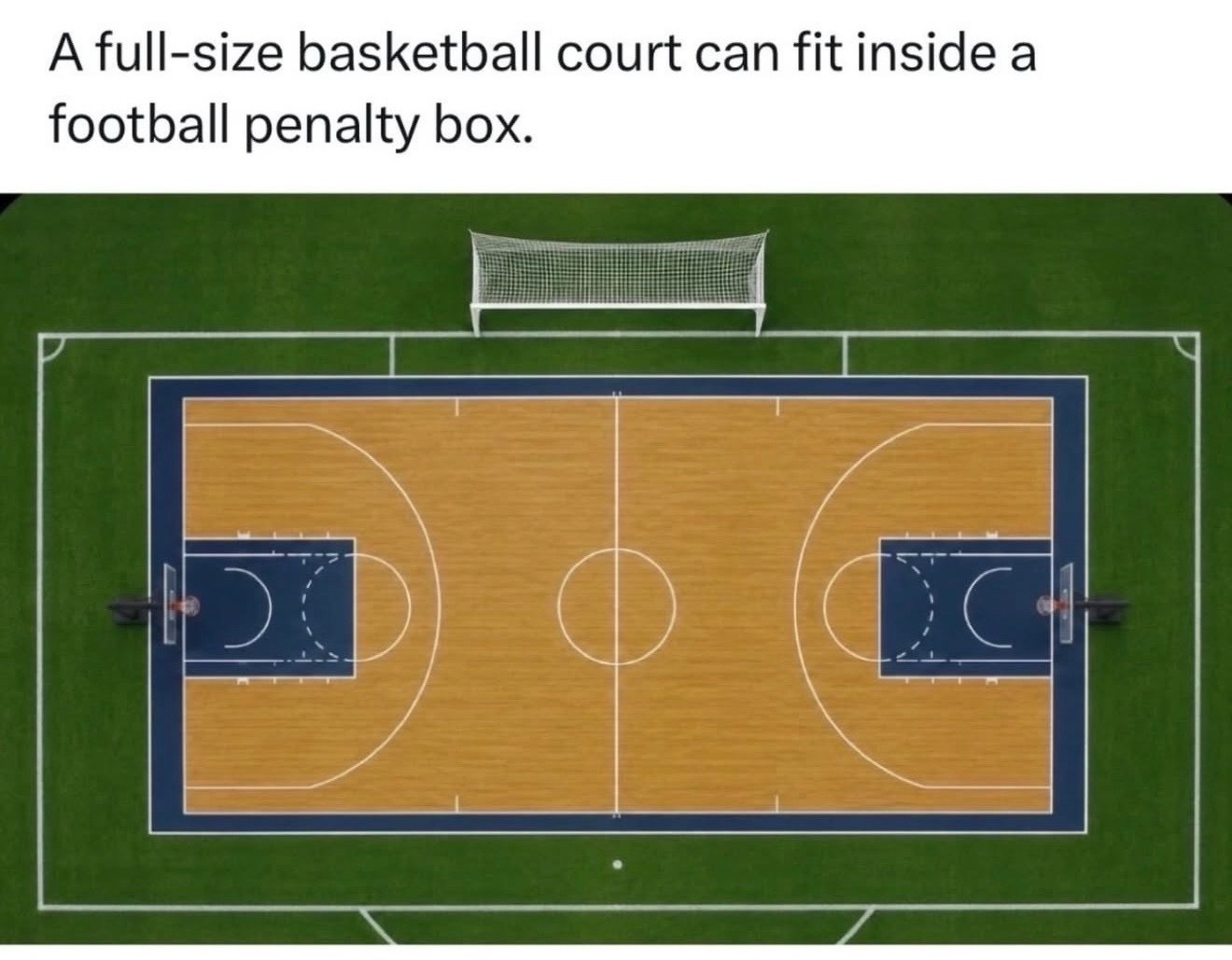 Infographic hilighting that a full-size basketball court can fit inside a football penalty box.