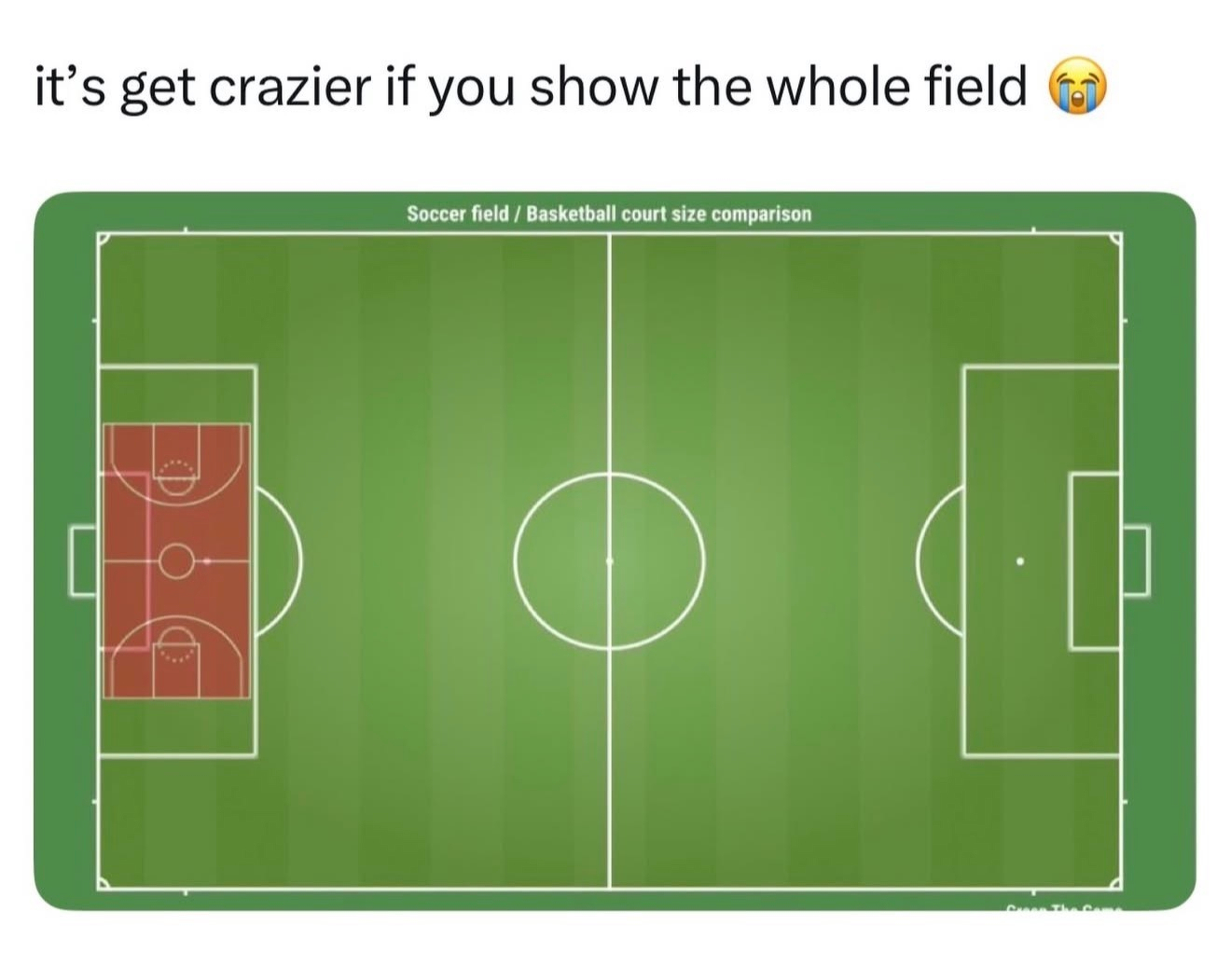 Infographic of the entire soccer pitch