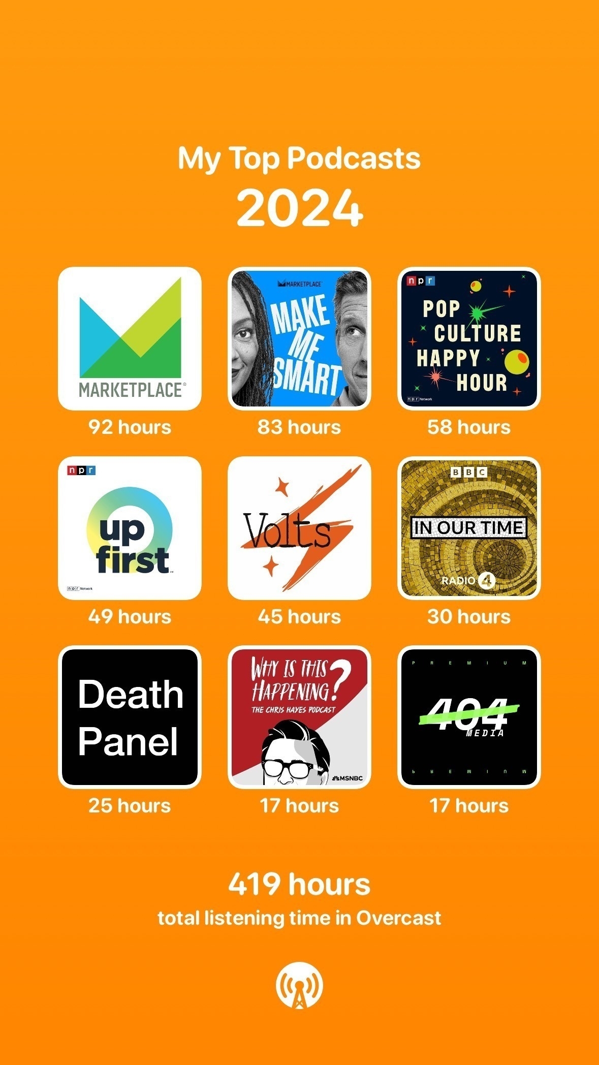 Logos of 9 podcasts on an orange background: Marketplace, Make Me Smart, Pop Culture Happy Hour, Up First, Volts, In Our Time, Death Panel, 404 Media, Why is this Happening