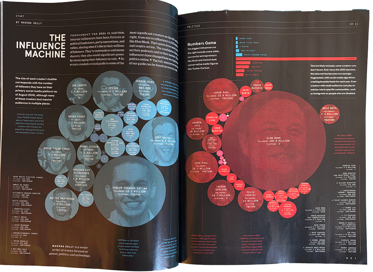 Auto-generated description: A magazine spread features an infographic titled The Influence Machine, depicting various circles and text in red and blue, illustrating influence and connections.