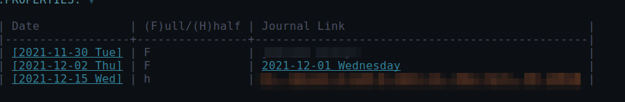 a table in org-mode displaying dates, days of the week, journal entries, and links, with some text obscured.