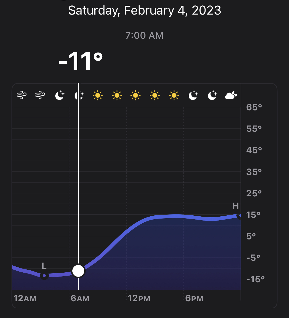 Screenshot of a weather forecast showing that the "feels like" temperature will be -11 degrees Fahrenheit tomorrow, Saturday February 4th 2023. 