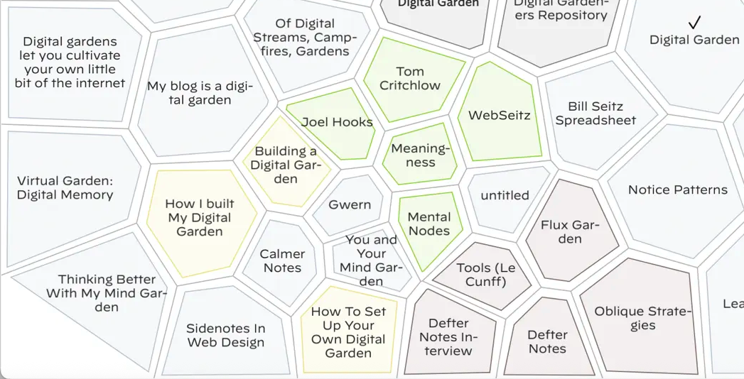 A hexagonal grid from the Tinderbox app displays names and phrases related to digital gardens and online knowledge management.