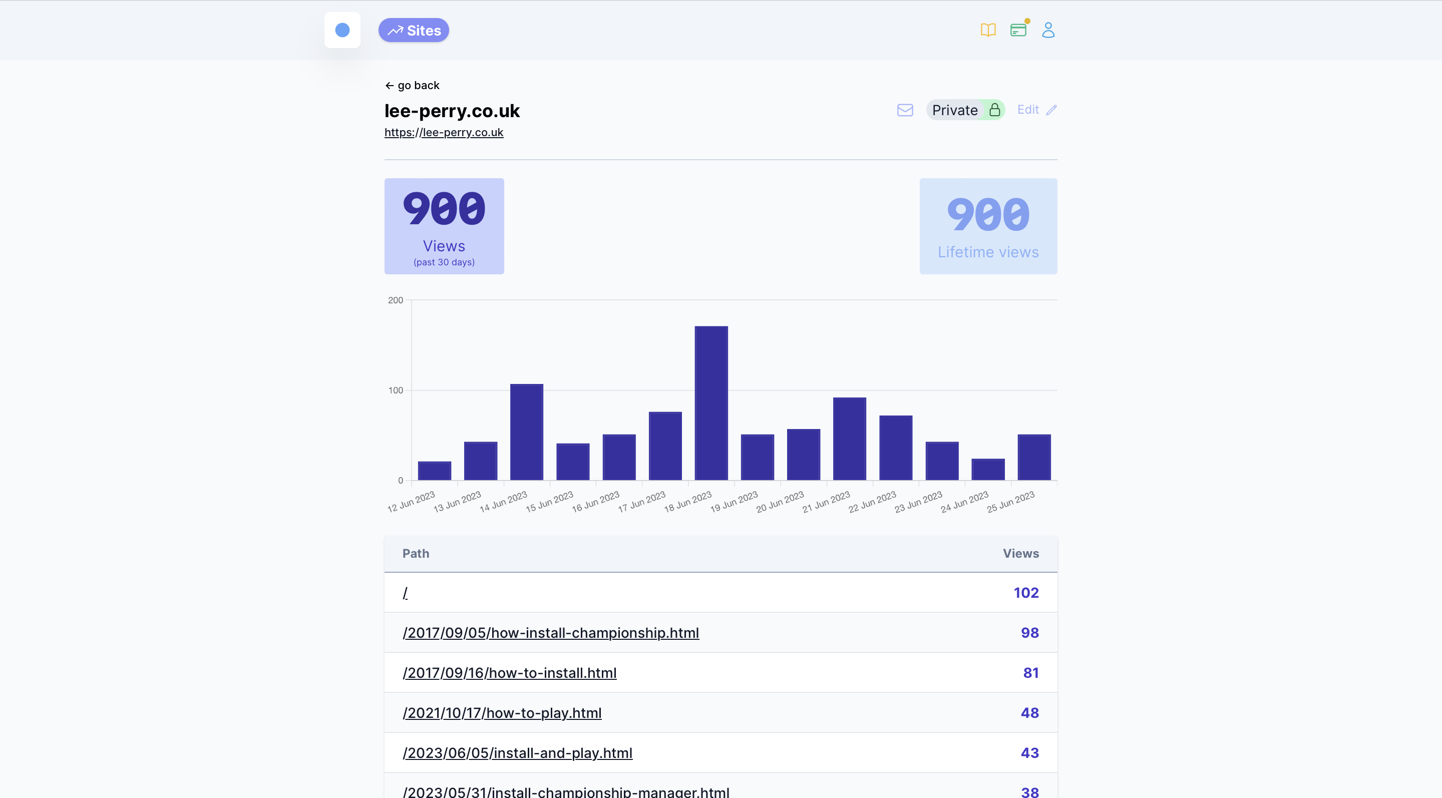 tinylytics dashboard showing website view statistics
