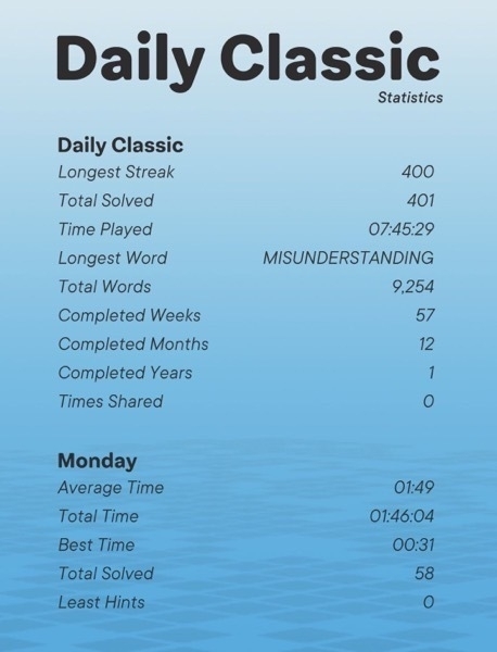 The statistics page from the word game Knotwords